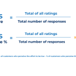 Formulas to calculate the Customer Effort Score (CES): average, percentage and alternative method.
